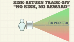 risk return trade off